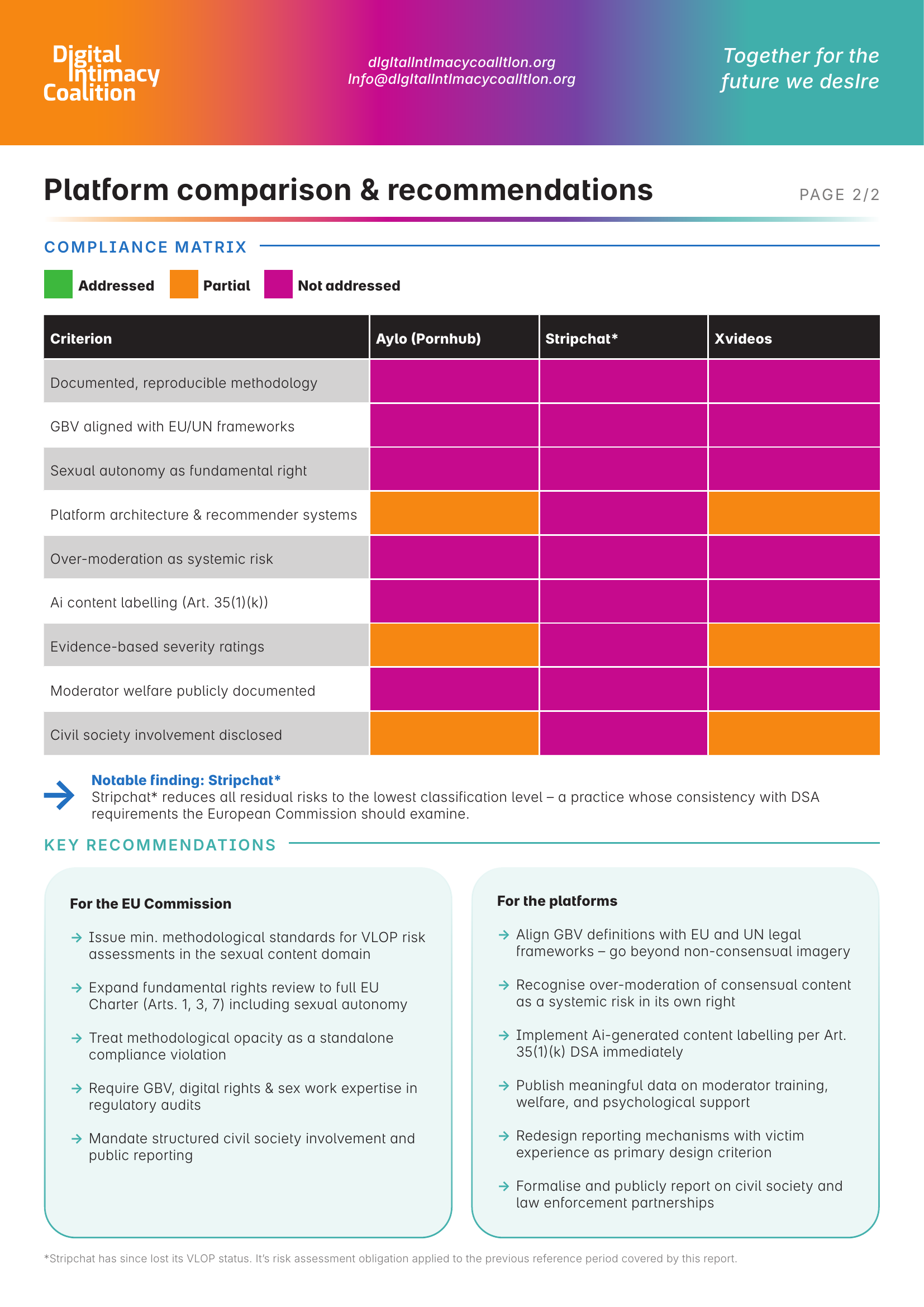 Fact sheet page 2 of 2 — compliance matrix and recommendations